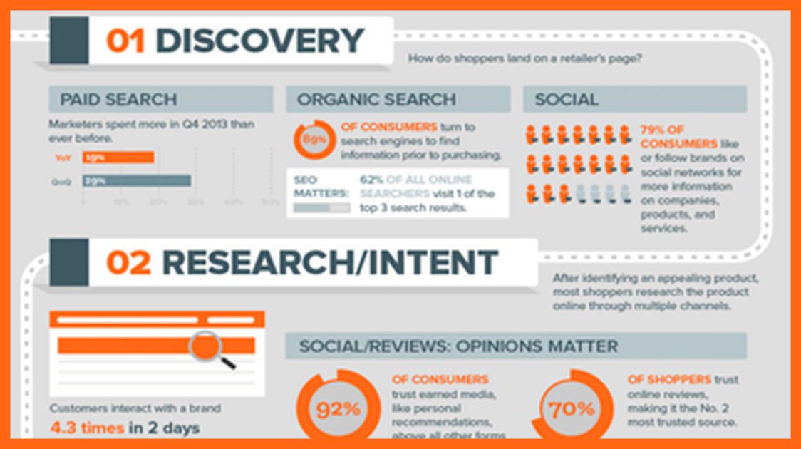 Marketing ROI- 3 factors you might forget